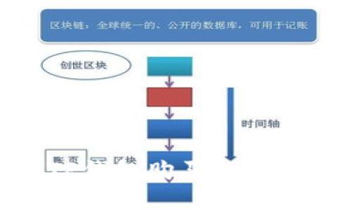 如何使用TP钱包购买CAT币：完整指南