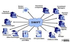 如何将DApp上架于TP钱包？完整指南与实践技巧