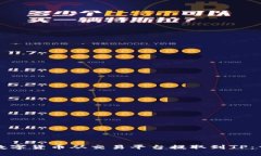 如何将数字货币从交易平台提取到TP：详尽指南